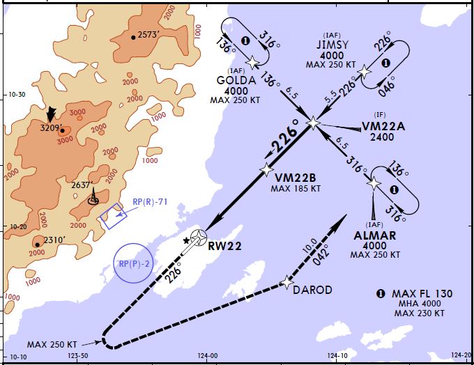 IFR HOLDING PATTERNS for Student pilots